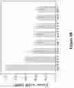 Fig. 28 - THERMOPLASTIC POLYMER COMPOSITION FOR MICRO 3D PRINTING AND USES THEREOF