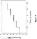 Fig. 29 - THERMOPLASTIC POLYMER COMPOSITION FOR MICRO 3D PRINTING AND USES THEREOF