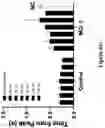 Fig. 44 - THERMOPLASTIC POLYMER COMPOSITION FOR MICRO 3D PRINTING AND USES THEREOF