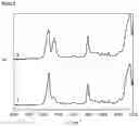 Fig. 03 - METHOD FOR PRODUCING A POLYCARBONATE MOULDING COMPOUND