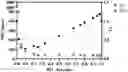 Fig. 01 - BIT COMPOSITIONS WITH SIGNIFICANTLY IMPROVED ACTIVITY