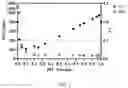 Fig. 02 - BIT COMPOSITIONS WITH SIGNIFICANTLY IMPROVED ACTIVITY