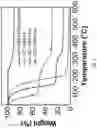 Fig. 13 - Two-dimensional insulator based printable ion-conductive and viscosity-tunable inks, fabricating methods and applications of same