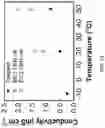 Fig. 18 - Two-dimensional insulator based printable ion-conductive and viscosity-tunable inks, fabricating methods and applications of same
