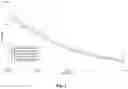 Fig. 02 - Moisture curable adhesive compositions
