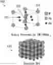 Fig. 01 - Bipolar shell resurfaced perovskite quantum dots