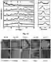 Fig. 03 - Quantum dots and processes for preparation thereof