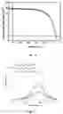 Fig. 09 - Quantum dots and processes for preparation thereof