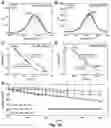 Fig. 14 - Quantum dots and processes for preparation thereof