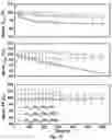 Fig. 15 - Quantum dots and processes for preparation thereof
