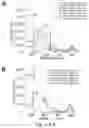 Fig. 13 - POLYMERIC ORGANIC NANOPARTICLES WITH ENHANCED EMISSION
