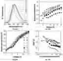 Fig. 21 - FLUORESCENT COMPOUNDS AND APPLICATION THEREOF