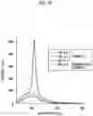 Fig. 07 - Laser oscillation element