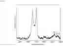 Fig. 13 - Additive for liquid fuels, fuel compositions based on the additive, and methods of manufacture