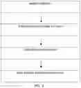Fig. 04 - Cleaning Composition