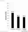Fig. 04 - STORAGE LIQUID FOR MAMMALIAN CELLS