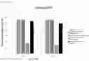 Fig. 10 - STORAGE LIQUID FOR MAMMALIAN CELLS
