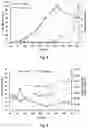 Fig. 04 - OPTIMIZED METHOD FOR INDUSTRIAL EXPLOITATION OF UNICELLULAR RED ALGAE
