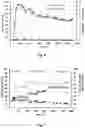 Fig. 05 - OPTIMIZED METHOD FOR INDUSTRIAL EXPLOITATION OF UNICELLULAR RED ALGAE