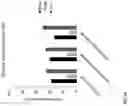 Fig. 11 - GENERATION OF HUMAN PLURIPOTENT STEM CELL DERIVED ARTIFICIAL TISSUE STRUCTURES WITHOUT THREE DIMENSIONAL MATRICES