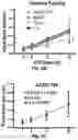 Fig. 15 - Use of Adipose-Derived Stem Cells for Glaucoma Treatment