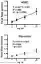 Fig. 16 - Use of Adipose-Derived Stem Cells for Glaucoma Treatment