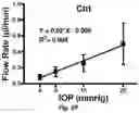 Fig. 17 - Use of Adipose-Derived Stem Cells for Glaucoma Treatment