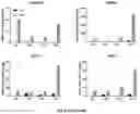 Fig. 10 - A Method of Altering a Differentiation Status of a Cell