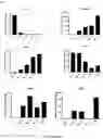 Fig. 19 - A Method of Altering a Differentiation Status of a Cell