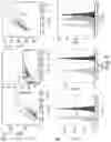 Fig. 06 - IMMUNOMODULATION BY AMNIOTIC FLUID MESENCHYMAL STEM CELLS