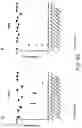 Fig. 51 - IMMUNOMODULATION BY AMNIOTIC FLUID MESENCHYMAL STEM CELLS