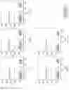 Fig. 51 - GENETICALLY-MODIFIED CELLS COMPRISING A MODIFIED HUMAN T CELL RECEPTOR ALPHA CONSTANT REGION GENE