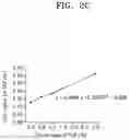 Fig. 05 - Osteoporosis model comprising calcium phosphate hydrogel composition and use thereof