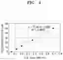 Fig. 09 - Osteoporosis model comprising calcium phosphate hydrogel composition and use thereof