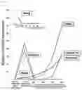 Fig. 10 - METHOD FOR PRODUCING OSTEOBLAST CLUSTER USING IPS CELLS