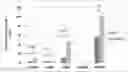 Fig. 01 - METHODS OF PRECONDITIONING VASCULAR CELLS FOR TRANSDUCTION, METHODS OF TRANSDUCTION AND METHODS OF PRESERVING TRANSDUCED CELLS