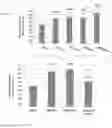 Fig. 04 - METHODS OF PRECONDITIONING VASCULAR CELLS FOR TRANSDUCTION, METHODS OF TRANSDUCTION AND METHODS OF PRESERVING TRANSDUCED CELLS