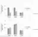 Fig. 10 - METHODS OF PRECONDITIONING VASCULAR CELLS FOR TRANSDUCTION, METHODS OF TRANSDUCTION AND METHODS OF PRESERVING TRANSDUCED CELLS