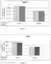 Fig. 13 - METHODS OF PRECONDITIONING VASCULAR CELLS FOR TRANSDUCTION, METHODS OF TRANSDUCTION AND METHODS OF PRESERVING TRANSDUCED CELLS