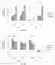 Fig. 17 - METHODS OF PRECONDITIONING VASCULAR CELLS FOR TRANSDUCTION, METHODS OF TRANSDUCTION AND METHODS OF PRESERVING TRANSDUCED CELLS