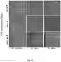 Fig. 07 - Methods relating to intestinal organ-on-a-chip