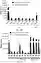 Fig. 25 - Methods relating to intestinal organ-on-a-chip