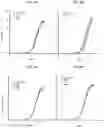 Fig. 08 - Antibody conjugates and methods of making and using the same