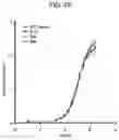 Fig. 09 - Antibody conjugates and methods of making and using the same
