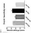 Fig. 03 - NOVEL HIGH FIDELITY RNA-PROGRAMMABLE ENDONUCLEASE SYSTEMS AND USES THEREOF