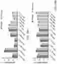 Fig. 71 - Engineered CRISPR-Cas9 nucleases with altered PAM specificity