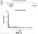 Fig. 09 - BARCODED CLONAL TRACKING OF GENE TARGETING IN CELLS