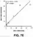 Fig. 13 - BARCODED CLONAL TRACKING OF GENE TARGETING IN CELLS
