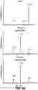 Fig. 16 - BARCODED CLONAL TRACKING OF GENE TARGETING IN CELLS
