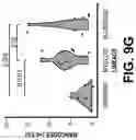 Fig. 23 - BARCODED CLONAL TRACKING OF GENE TARGETING IN CELLS